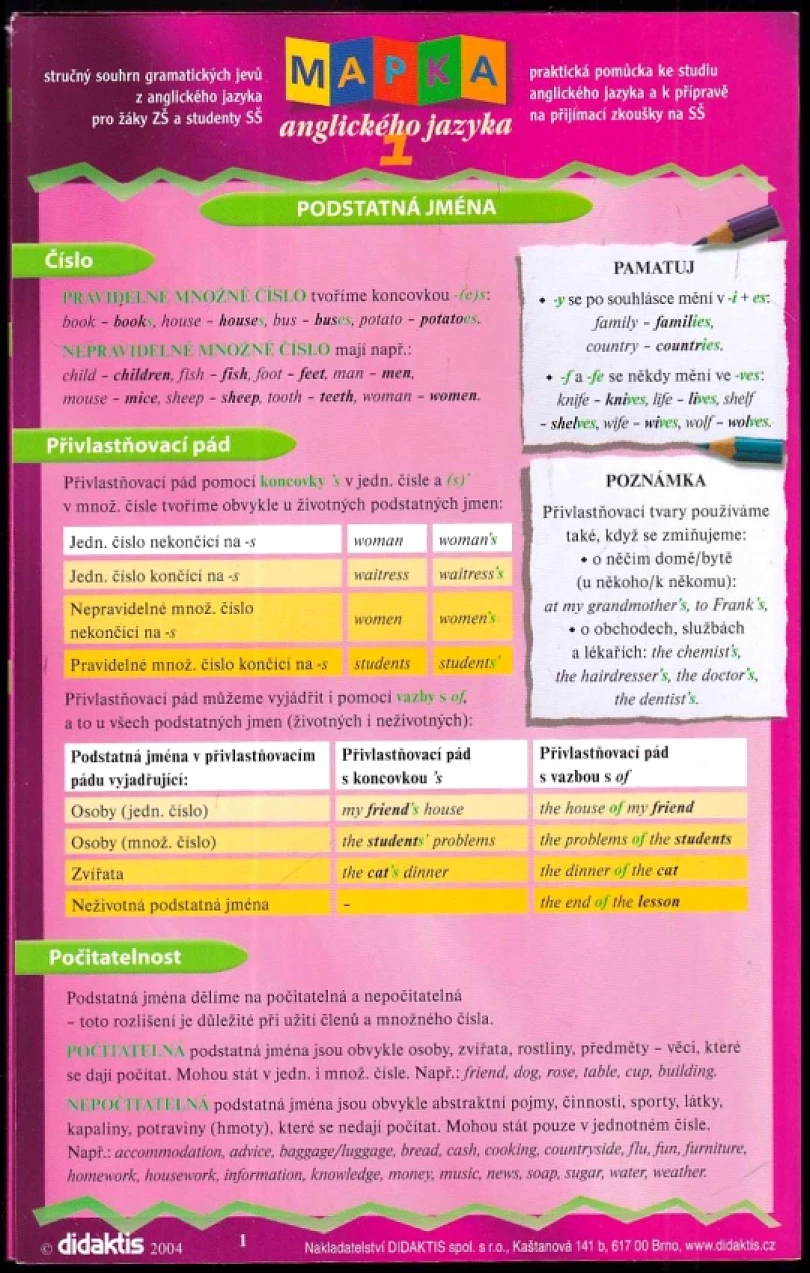 Mapka anglického jazyka (, 2004)