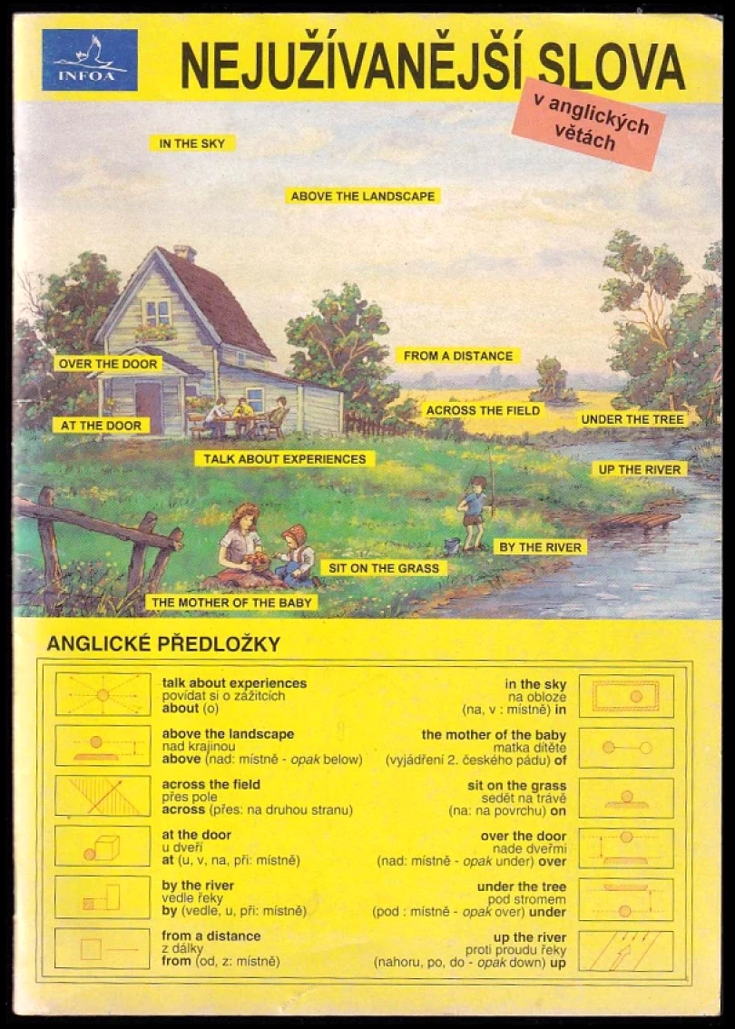 Nejužívanější slova v anglických větách (Stanislav Soják, 1996)