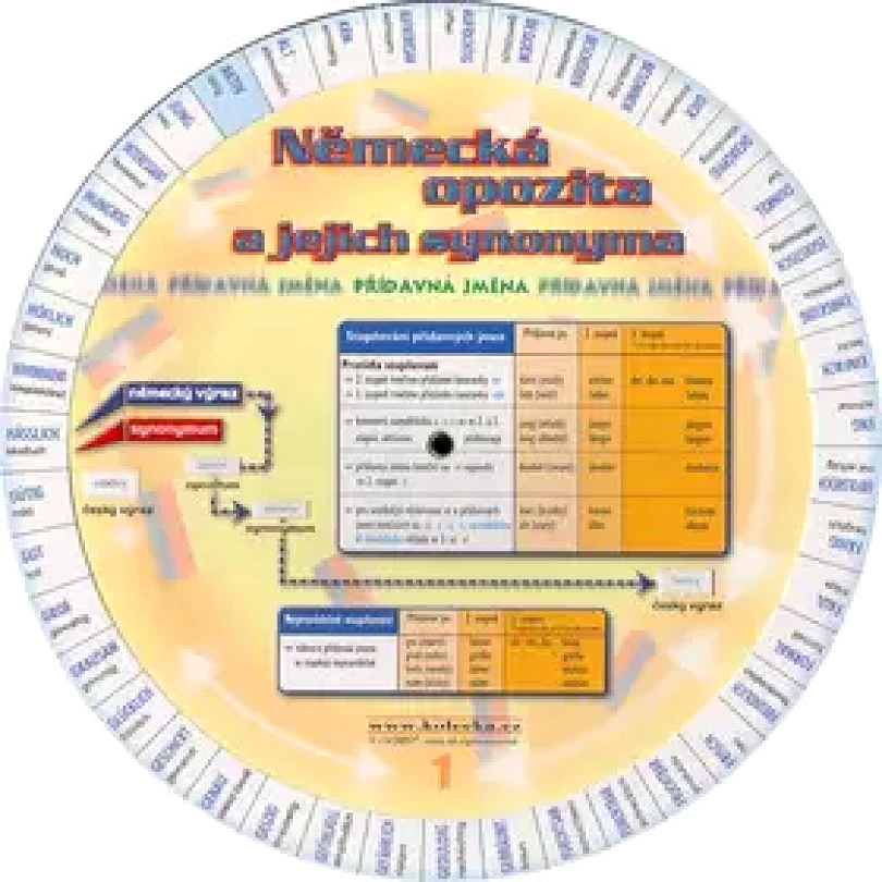Německá opozita a jejich synonyma (, 2004)