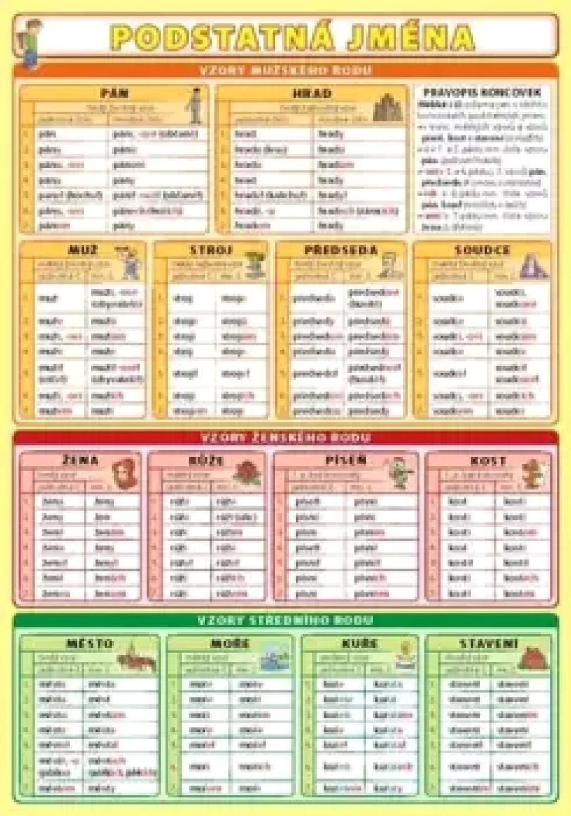 Podstatná jména (, 2010)