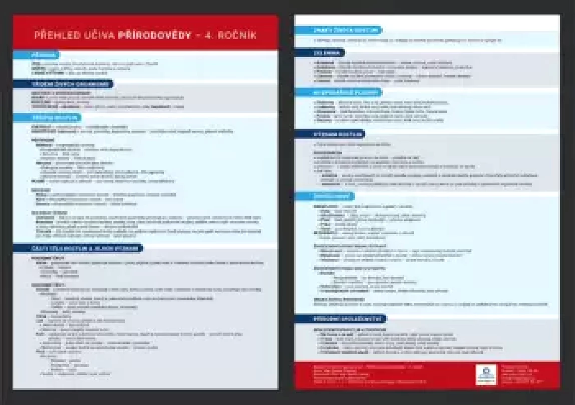 Levně Přehled učiva přírodovědy - 4. ročník (Jana Dolejšová, 2019)