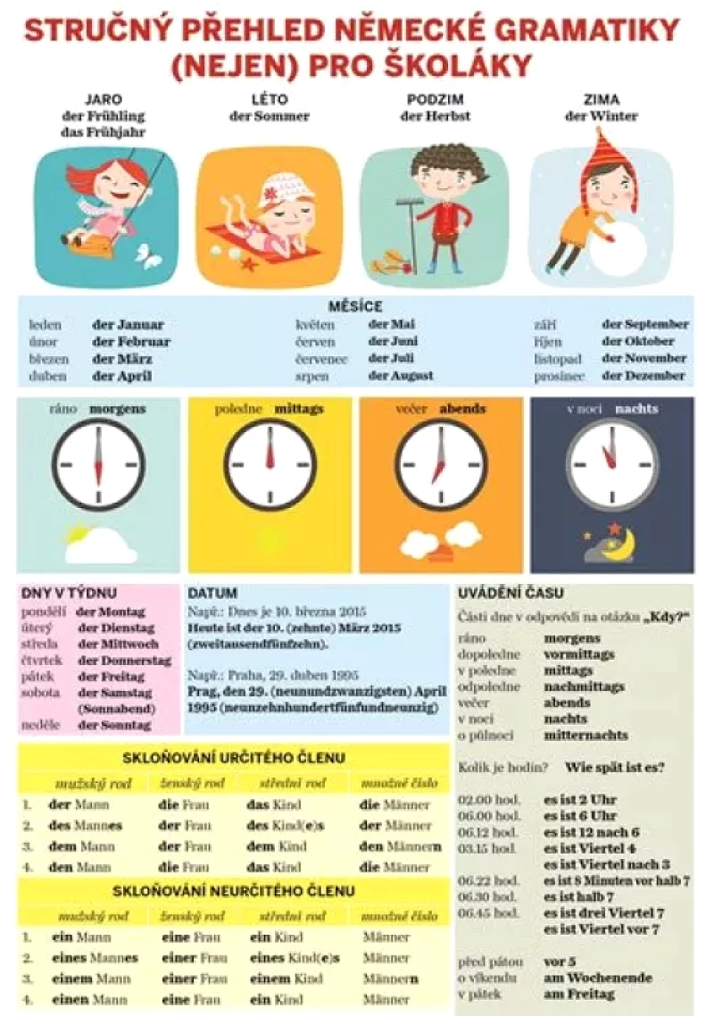 Stručný přehled německé gramatiky (nejen) pro školáky (Lucie Kubíčková, 2019)