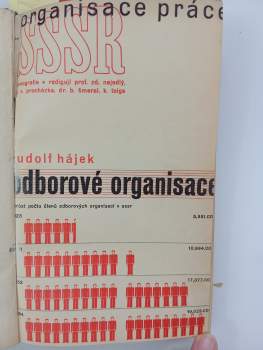 Jiří Kroha: 7X Organisace práce - Odborové organisace, Ekonomika práce, Pracovní právo, Odborné kádry v SSSR, Sociální pojištění v SSSR, Zdravotnictví v SSSR, Bytová otázka v SSSR