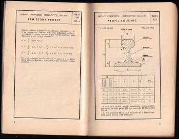 ABC železničního modelářství