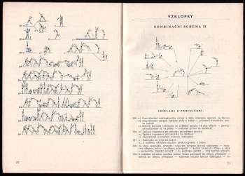 Miroslav Libra: Abeceda cvičitele 1