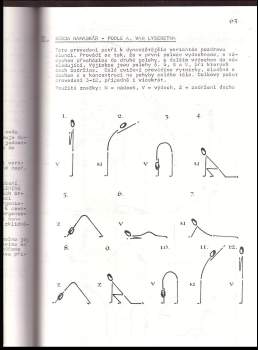 Marie Mihulová: Abeceda jógy 1 + 2