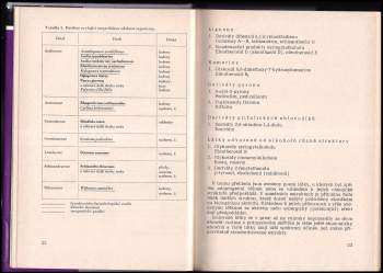 František Perlík: Adaptogeny rostlinného původu