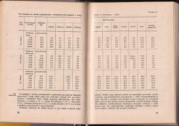 Zdeněk Müller: Aminokyseliny ve výživě zvířat