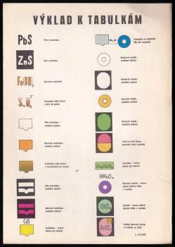 Jaroslav Voříšek: Analytická chemie
