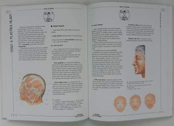 Jaroslav Kos: Anatomie člověka pro výtvarníky