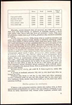 Antonín Schönfeld: Anatomie, morfologie a fysiologie včely medonosné