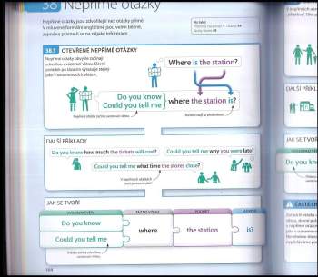 Angličtina pro každého