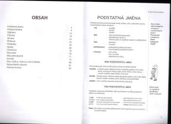 Martina Sobotíková: Angličtina - stručná mluvnice