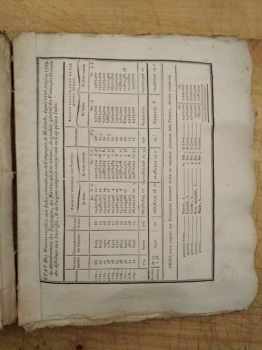 Atlas de toutes les parties connues du globe terrestre : dressé pour l'Histoire philosophique et politique des établissemens et du commerce des Européens dans les deux Indes