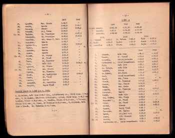 Atletické tabulky ČAAU 1942-1943