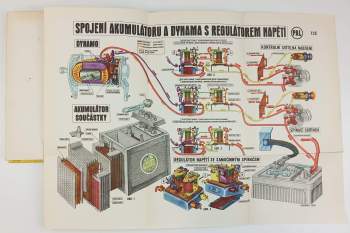 Josef Fronk: Automobil a motocykl v obrazech