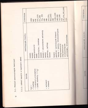 Ivan Wichterle: Azeotropická a extraktivní destilace