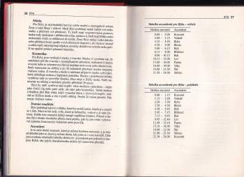 Olga Krumlovská: České horoskopy