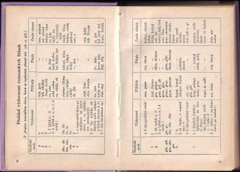 Antonín Křečan: Česko-rumunská konverzace