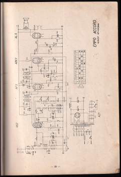 Miloslav Baudyš: Československé přijimače
