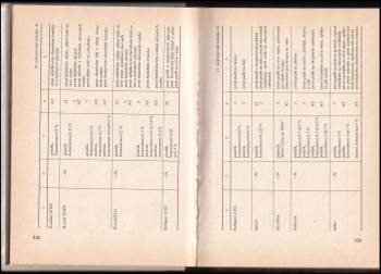 Josef Šedivý: Chemie na zahrádce