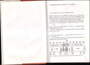 Vasilij Fedorovič Borodkin: Chemie organických barviv