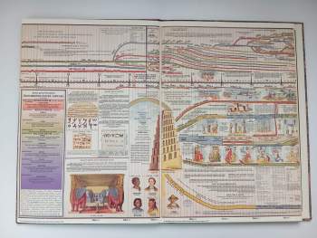 Chronologická mapa světových dějin