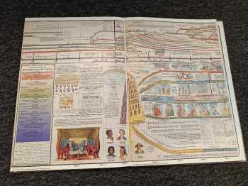 Chronologická mapa světových dějin