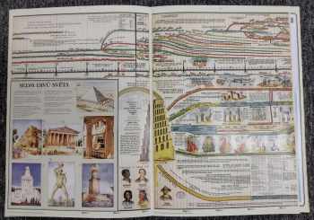 Chronologická mapa světových dějin