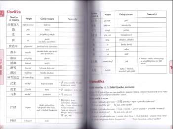 Li Beibei: Čínština pro samouky