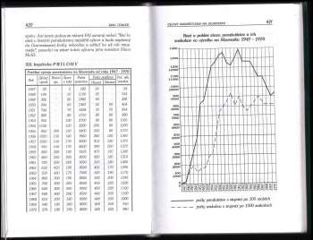 Emil Tencer: Dejiny parašutizmu na Slovensku, 1. - 2. díl,