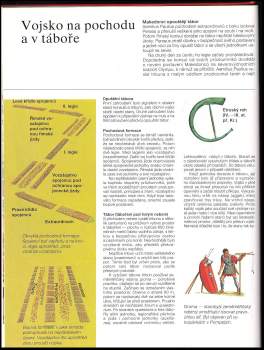 Peter Connolly: Dějiny římského vojska