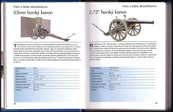 Ian V Hogg: Dělostřelectvo dvacátého století