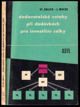 Dodavatelské vztahy při dodávkách pro investiční celky