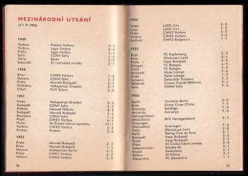 Ivo Urban: Dukla Praha