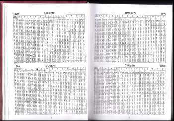 Efemeridy pro astrology 1890-2030