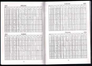 Efemeridy pro astrology 1941-1950