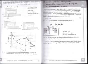 Daniel Mayer: Elektromagnetické aktuátory