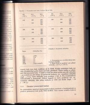 Sláva Nečásek: Elektronické a elektroakustické součástky