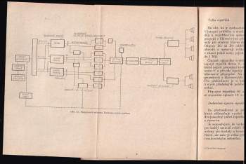 Rudolf Svoboda: Elektronické hudební nástroje