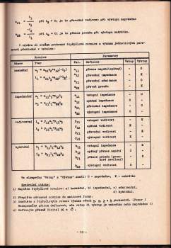 Zdeněk Křečan: Elektronické prvky