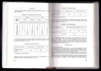 Stanislav Roškota: Elektrotechnická příručka 1977