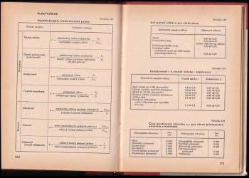 Karel Jarolím: Elektrotechnické tabuľky