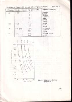 Otto Kapošváry: Elektrotechnologie I