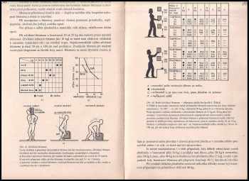 Miroslav Šmíd: Ergonomické parametry