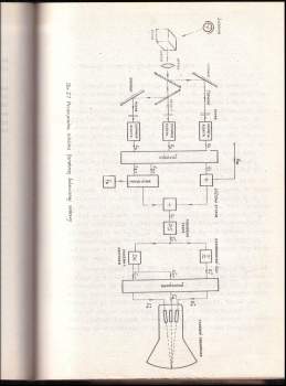 Ladislav Bárta: Farebná televízia