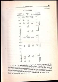Richard Phillips Feynman: Feynmanove prednášky z fyziky
