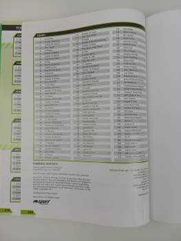 Petr Dufek: Formule 2009/2010