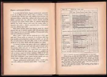 Wallace Clark: Ganttovy diagramy