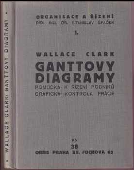 Ganttovy diagramy
